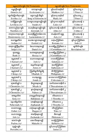 ဗမာကျမ်းစာ